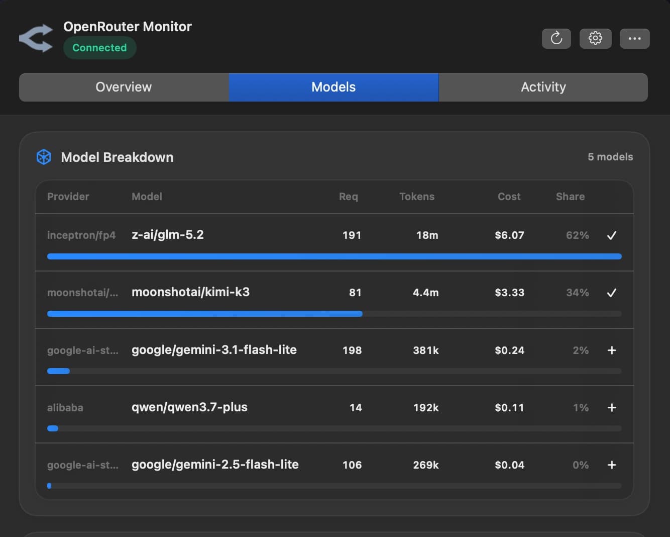 OpenRouter Menu models view summarising recent model usage.